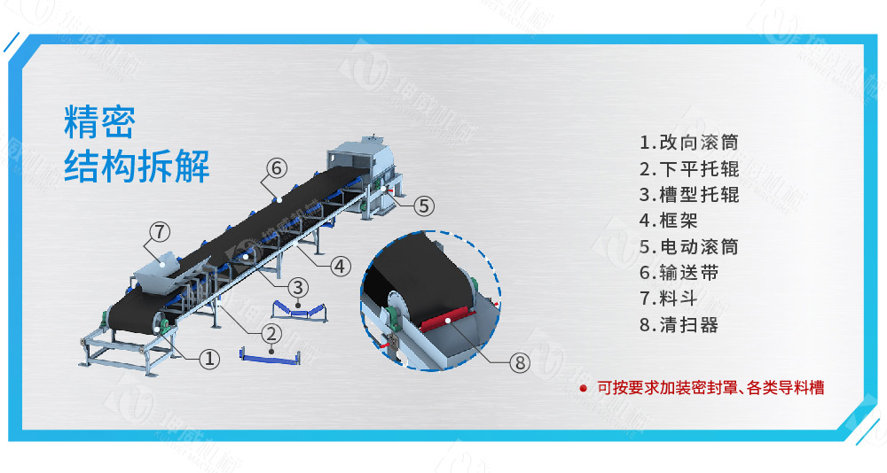 槽式皮帶輸送機結構組成